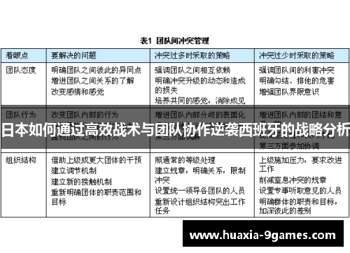 日本如何通过高效战术与团队协作逆袭西班牙的战略分析 日本如何通过高效战术与团队协作逆袭西班牙的战略分析