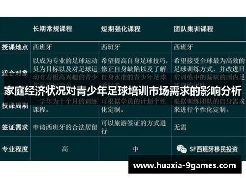 家庭经济状况对青少年足球培训市场需求的影响分析 家庭经济状况对青少年足球培训市场需求的影响分析