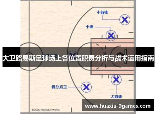 大卫路易斯足球场上各位置职责分析与战术运用指南 大卫路易斯足球场上各位置职责分析与战术运用指南